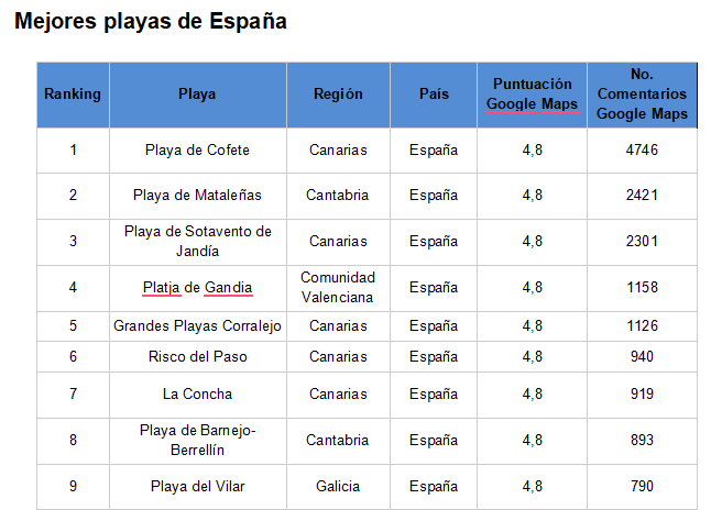 Las mejores playas del verano