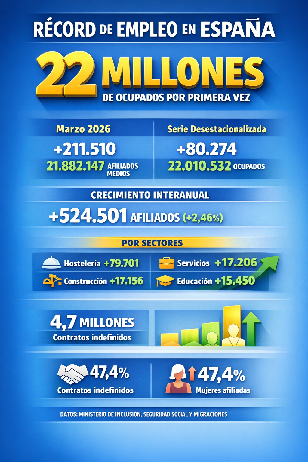 Seguridad Social