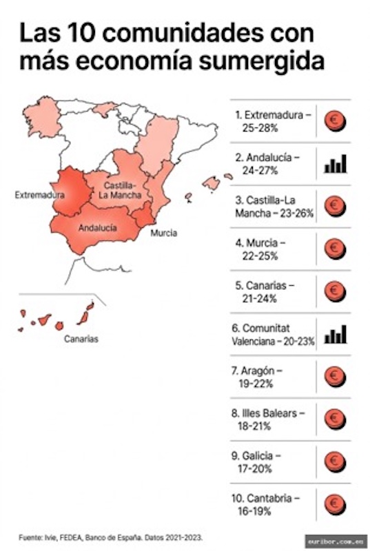 La economía sumergida: El mayor robo a los españoles